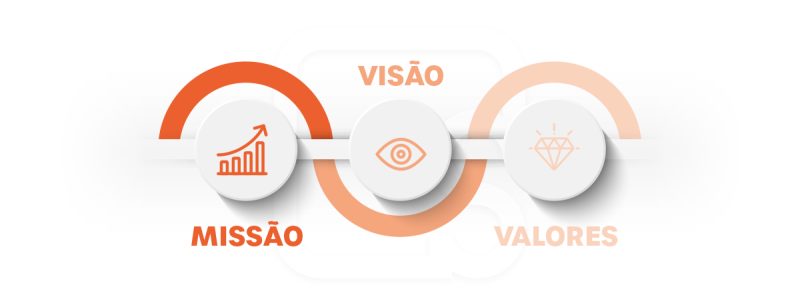 infografico-sobre-missao-visao-valores-spillbox-